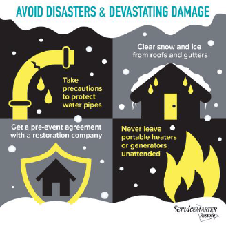 An image that tells the reader to avoid disasters and devastating damage. Take precautions to protect water pipes, clear snow from gutters, get a pre-agreement with a restoration company, and never have portable headers or generators unattended. 